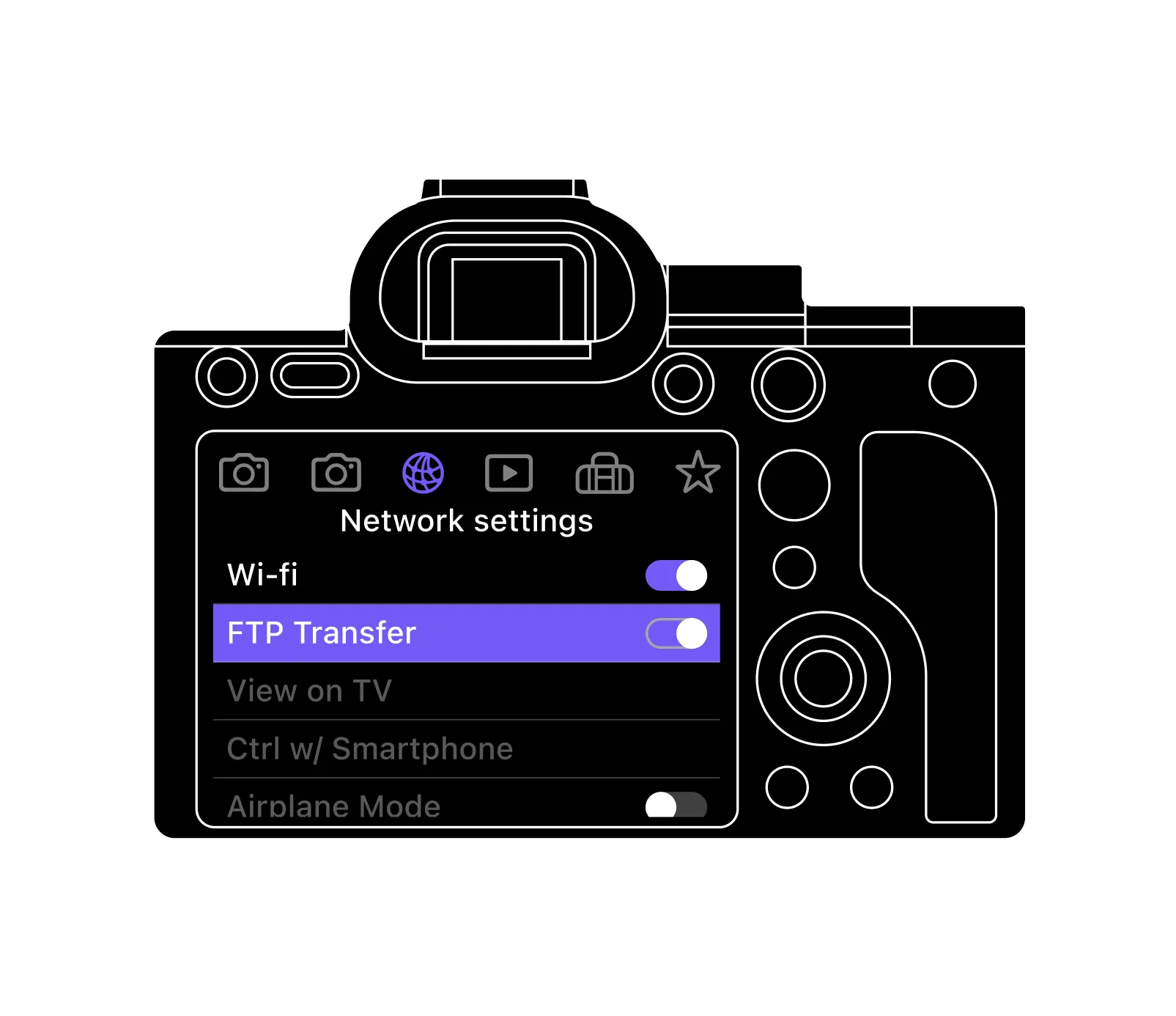 Camera to cloud FTP connection diagram — how MyShot works